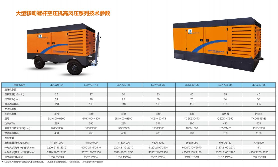 大型移(yi)動螺杆空壓機高(gāo)風壓