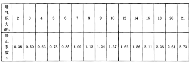 柳(liu)州柳二空(kong)